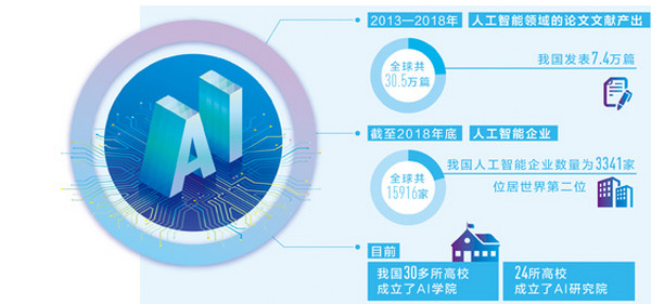 配圖1 我國新一代人工智能治理原則發布.jpg