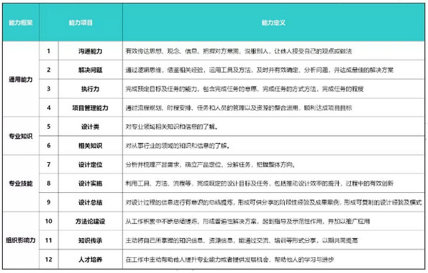 配圖5 遇到瓶頸的UI設(shè)計(jì)師用這幾個(gè)方法.jpg