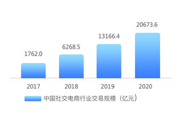 配圖2 鄭州云和教育社交電商培訓(xùn)課程.jpg