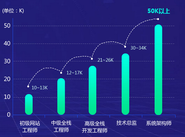 配圖k 鄭州云和教育PHP培訓課程詳解.jpg