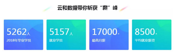 配圖4 云和Java學員拿下月薪10000+入職通知.jpg