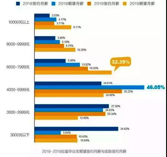 來源智聯招聘配圖