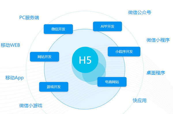 云和h5前端開發培訓